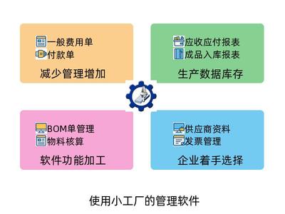 適合小型工廠使用的企業管理軟件 選型、功能與開發指南