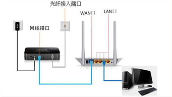 廣電互動電視如何將網線連接到電腦