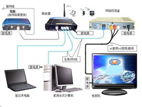 一根網線如何同時承載電腦、電視和電話信號？